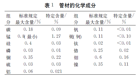 什么是“抗硫化氫腐蝕管材鋼管”20G無縫鋼管抗硫嗎？