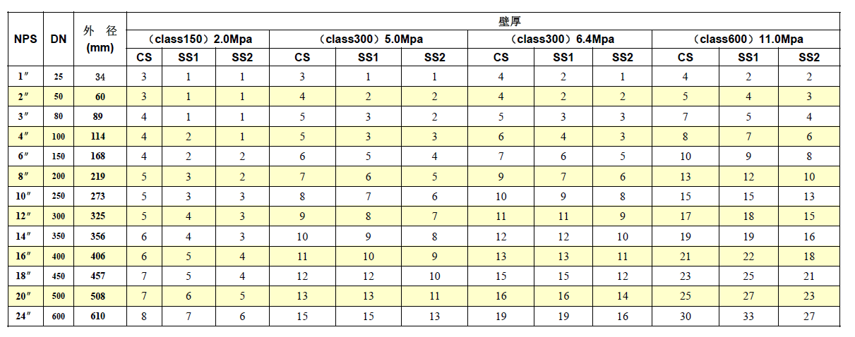 國標GB標準受壓無縫鋼管壁厚選用計算表.png