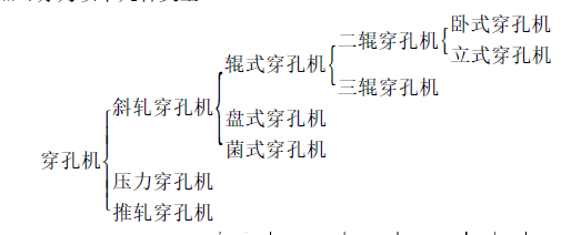 最新無縫鋼管生產設備簡介