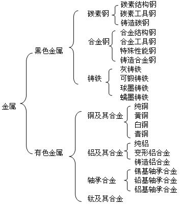 9.1 鋼管的力學性能-鋼鐵百科