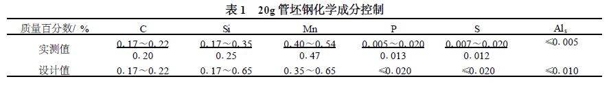 20g 高壓鍋爐用無縫管的質量控制-表1.png