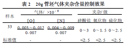 20g 高壓鍋爐用無縫管的質量控制-表2.png