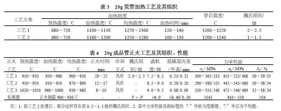 20g 高壓鍋爐用無縫管的質量控制-表3~4.png