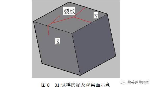 CrMo合金材料42CrMo4失效分析 案例分析(圖4)