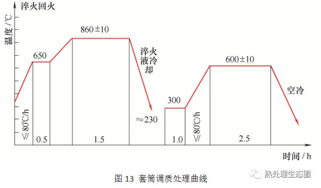 CrMo合金材料42CrMo4失效分析 案例分析(圖9)