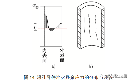 CrMo合金材料42CrMo4失效分析 案例分析(圖10)