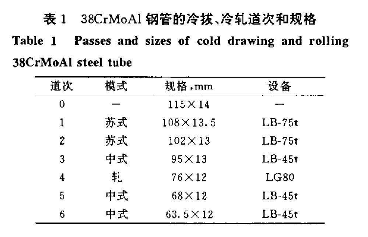 38CrMoAl冷軋冷拔鋼管的試制