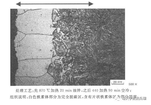 脫碳-鋼鐵百科