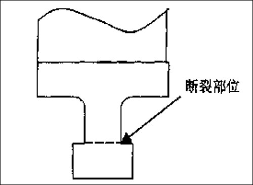 材料2Cr13的力學性能失效分析(圖2)