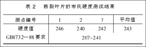 材料2Cr13的力學性能失效分析(圖7)