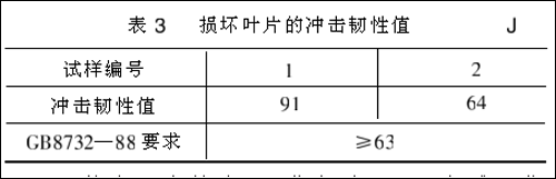 材料2Cr13的力學性能失效分析(圖8)