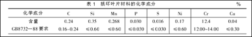 材料2Cr13的力學性能失效分析(圖6)