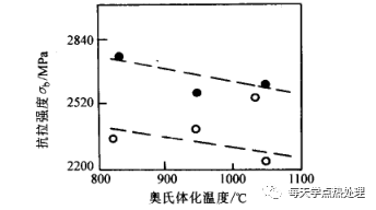 什么是低溫形變熱處理？(低溫形變熱處理簡介)(圖3)