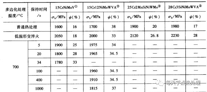 什么是低溫形變熱處理？(低溫形變熱處理簡介)(圖10)