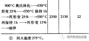 什么是低溫形變熱處理？(低溫形變熱處理簡介)(圖8)