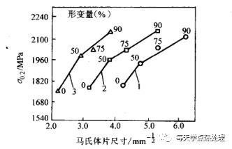 什么是低溫形變熱處理？(低溫形變熱處理簡介)(圖16)