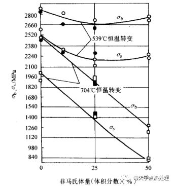 什么是低溫形變熱處理？(低溫形變熱處理簡介)(圖15)