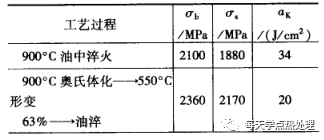 什么是低溫形變熱處理？(低溫形變熱處理簡介)(圖7)