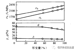 什么是低溫形變熱處理？(低溫形變熱處理簡介)(圖12)