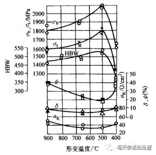 什么是低溫形變熱處理？(低溫形變熱處理簡介)(圖6)