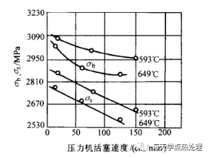 什么是低溫形變熱處理？(低溫形變熱處理簡介)(圖13)