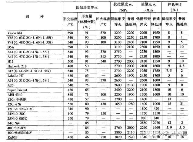 什么是低溫形變熱處理？(低溫形變熱處理簡介)(圖25)