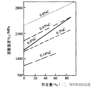 什么是低溫形變熱處理？(低溫形變熱處理簡介)(圖19)