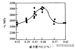 什么是低溫形變熱處理？(低溫形變熱處理簡介)(圖20)