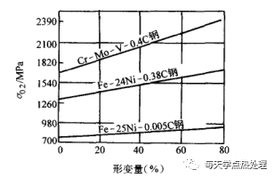 什么是低溫形變熱處理？(低溫形變熱處理簡介)(圖21)