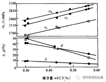 什么是低溫形變熱處理？(低溫形變熱處理簡介)(圖18)