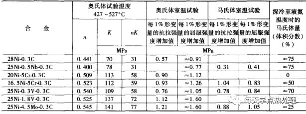 什么是低溫形變熱處理？(低溫形變熱處理簡介)(圖23)