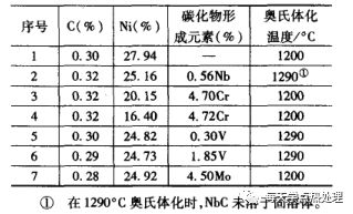 什么是低溫形變熱處理？(低溫形變熱處理簡介)(圖22)