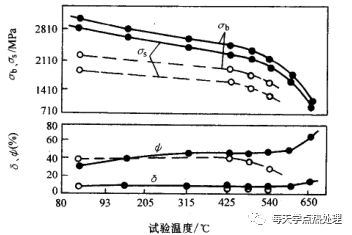 什么是低溫形變熱處理？(低溫形變熱處理簡介)(圖26)