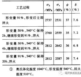 低溫熱處理表2.jpg