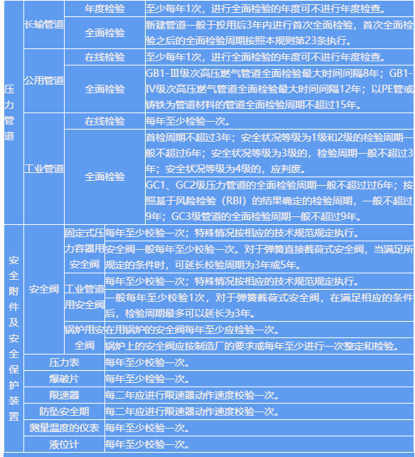 檢驗一覽表-3.jpg