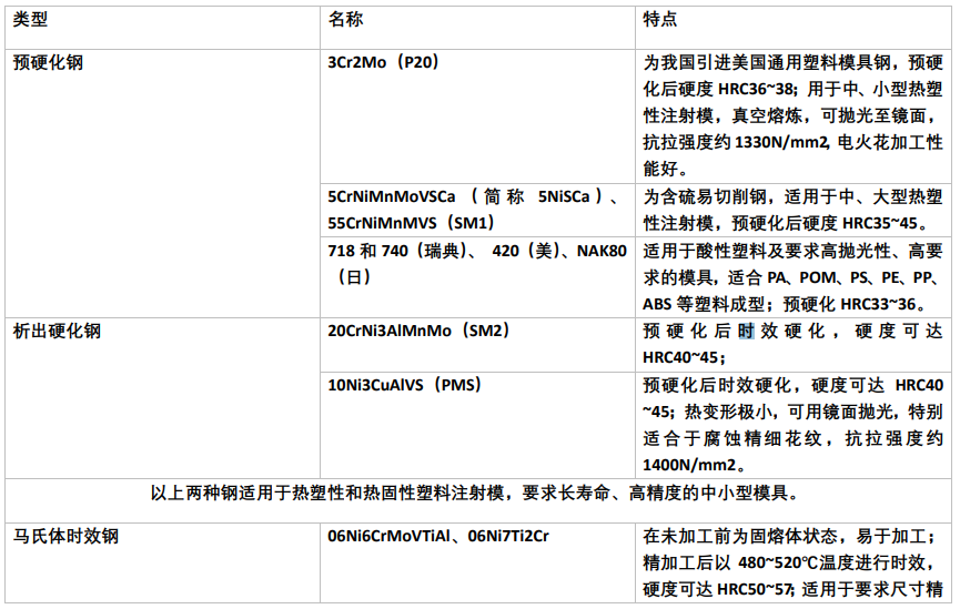 塑料模具鋼對鋼材的要求有哪些？