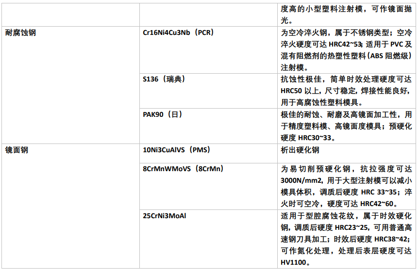 專用模具鋼-2.png