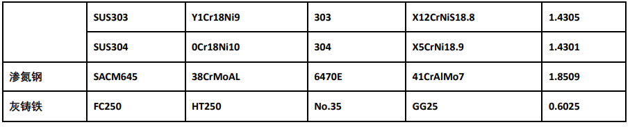 國內、國外模具鋼牌號對照表-2.png