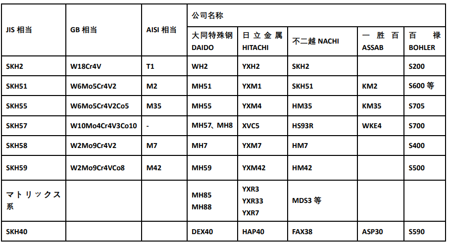 高速鋼-1.png