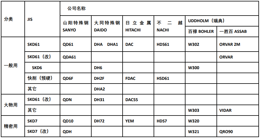 壓鑄用鋼-1.png