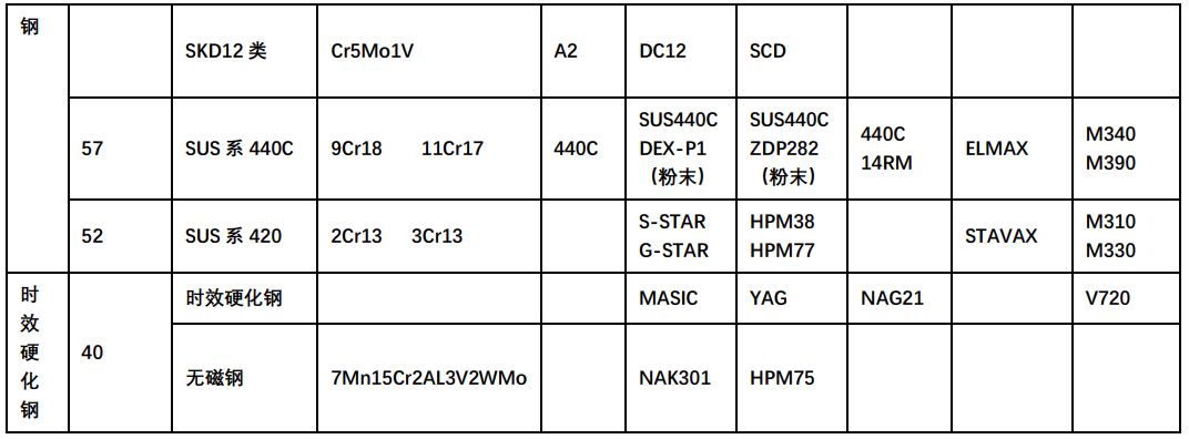 塑料模具鋼2 -2.png