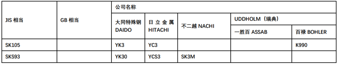 冷作模具鋼（未包括高速鋼）-1.png