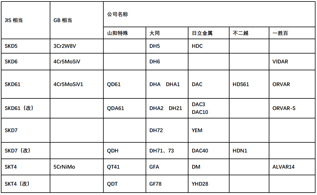 熱作模具鋼-1.png