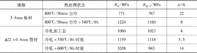 Ti-15-3合金  金相圖譜(圖1)