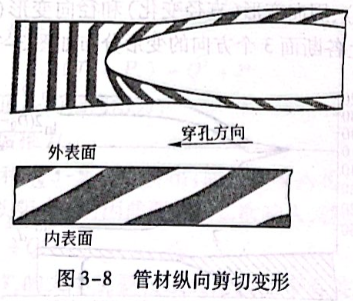 管材縱向剪切變形