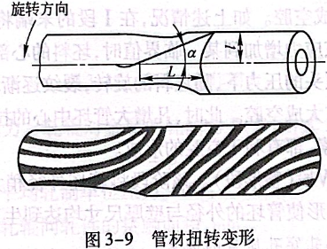 管材扭轉變形