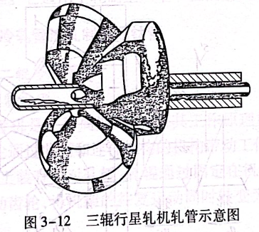 三輥行星軋機軋管示意圖