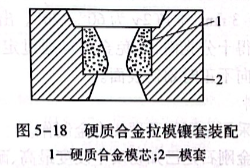 硬質合金拉模鑲套裝配