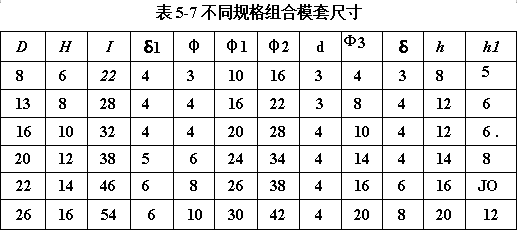 不同規格組合模套尺寸