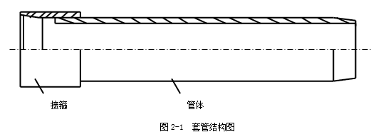 鉆井常見油管有哪些?